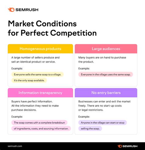 What Is a Perfectly Competitive Market?
