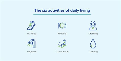 What Is Daily Living