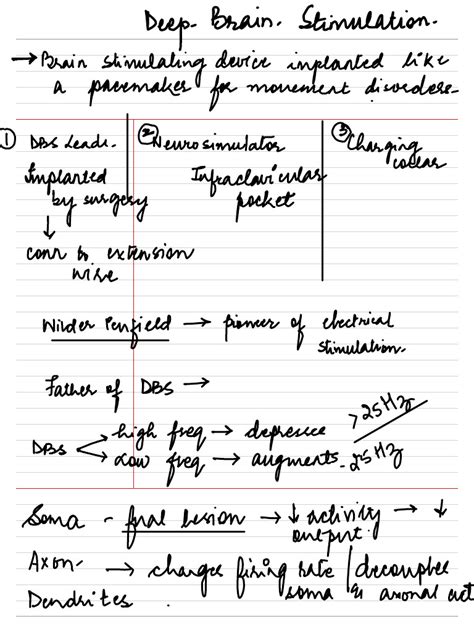 Image result for DBS Tutorial
