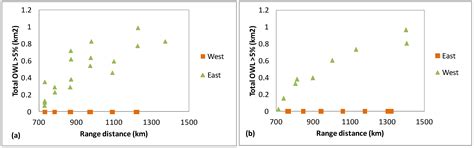 The Strengths and Limitations in Using the Daily MODIS Open Water ...