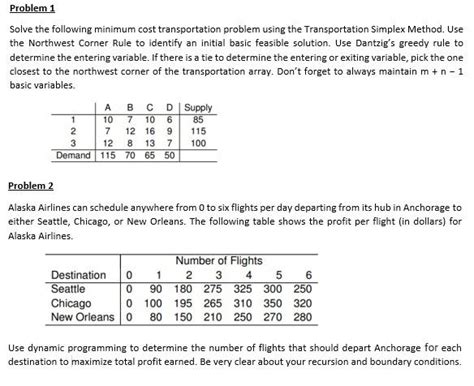 Image result for Simplex Method Transportation Problem