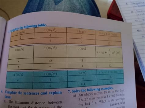 complete the following table - Brainly.in