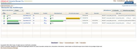 Parallel Query in Oracle 的图像结果