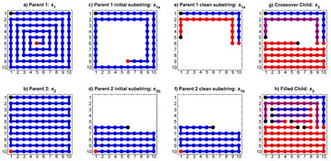 Genetic Algorithm-Based Framework for Optimization of Laser Beam Path ...