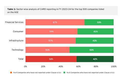 CARO disclosures: Decoding commitment to ethics in top NSE companies ...