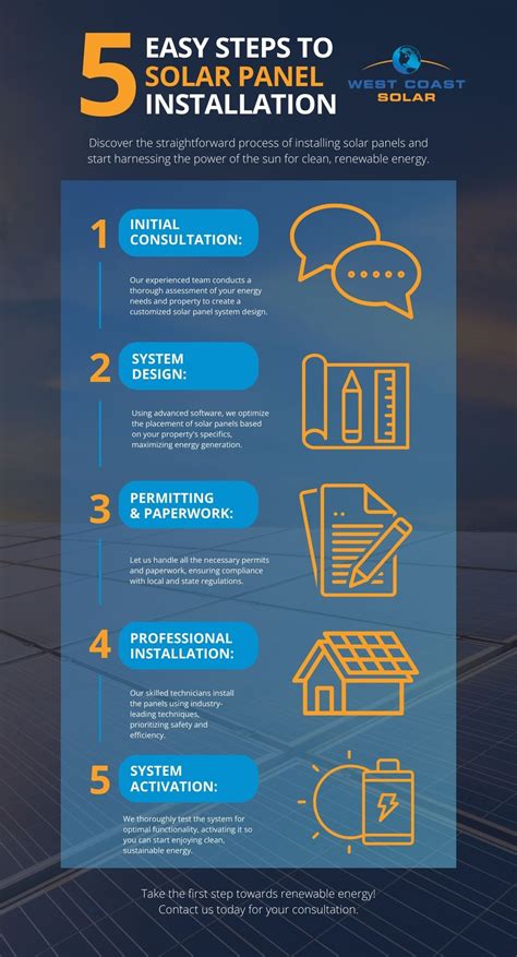 Image result for Installing a Basic Solar System