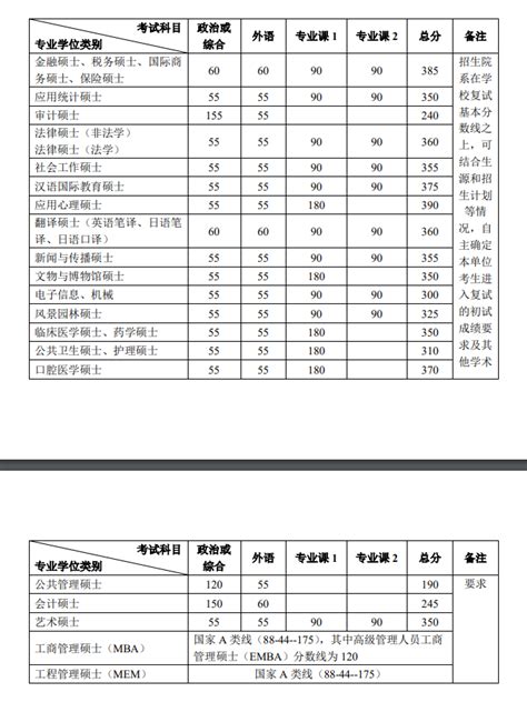 北京大学11-18年考研复试分数线走势：管理学_北京大学分数线_考研帮（kaoyan.com）