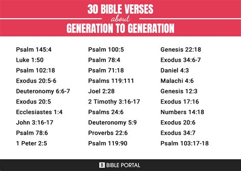 Generation To Generation Bible Verse