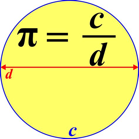 Image result for Geometry Math Circumference