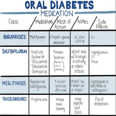 Diabetes Medications Z at Adriana Fishburn blog