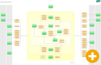Process Map Visio (6) | Images :: Behance
