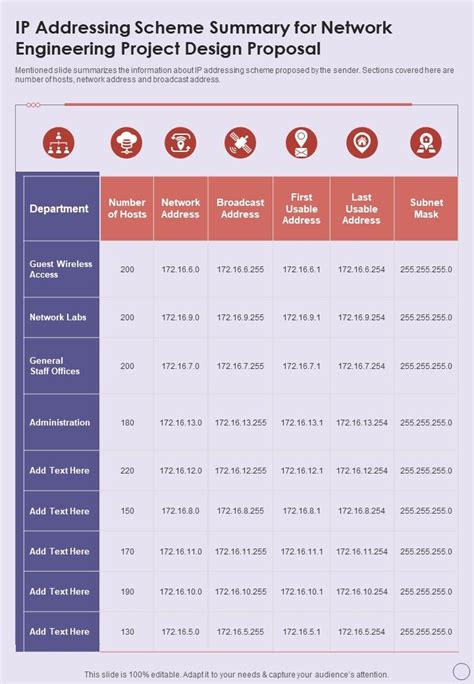 IP Project Ideas 的图像结果