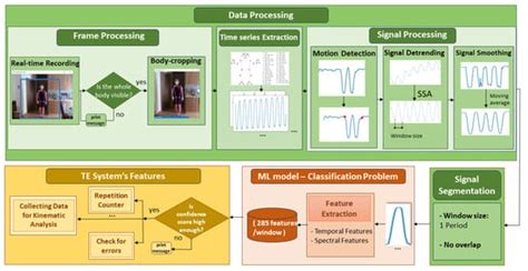 Towards Automating Personal Exercise Assessment and Guidance with ...