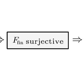 Image result for Surjectivity