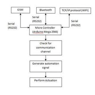 Image result for GUI Automation