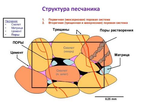 Песчаники, глинистые песчаники. Классификация коллекторов - презентация ...