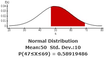 Normal Random Variable Definition in Statistics 的图像结果