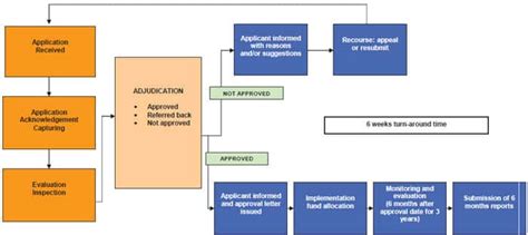 Image result for CIS Program