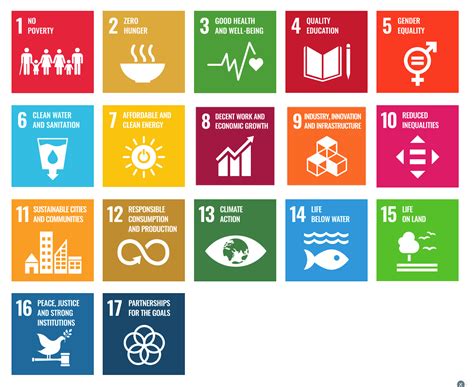 Image result for Sustainable Development Projects