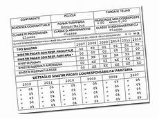 validit 224 concorrente e validit attestato di rischio assicurazione assicurazione auto validit 224 concorrente e validit attestato di rischio assicurazione assicurazione auto