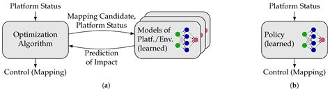 Hybrid Application Mapping for Composable Many-Core Systems: Overview ...