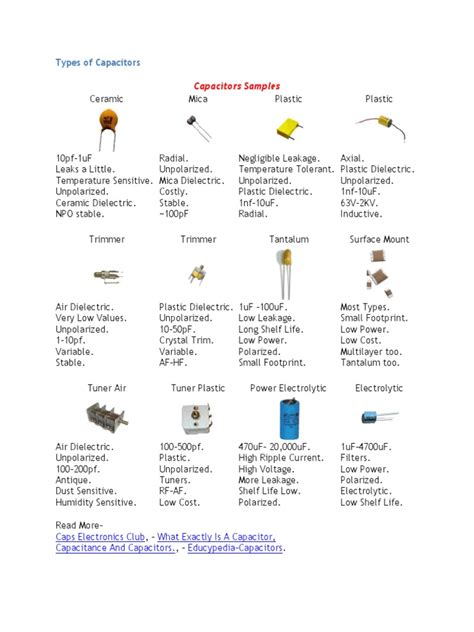 Types of Capacitor PDF 的图像结果