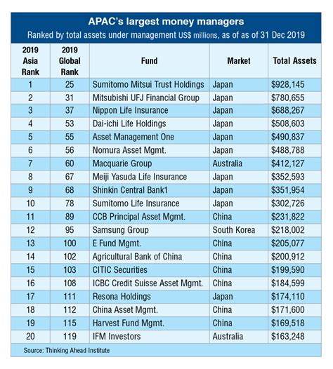Choosing Mutual Funds Series: Part 7 – The Largest Fund Management ...