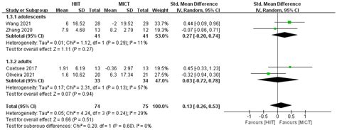 A Comparative Study of Inhibition Function between High-Intensity ...