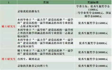 科学网—接收2020级推免直博生 - 曹俊兴的博文