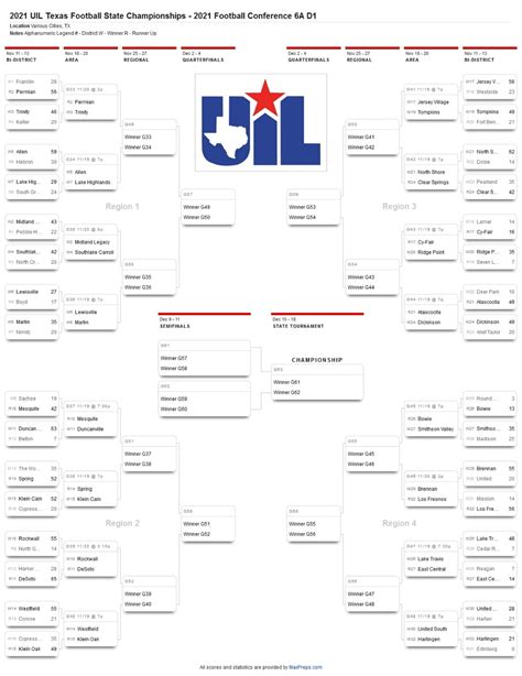 Uil Football Playoff Brackets 2025