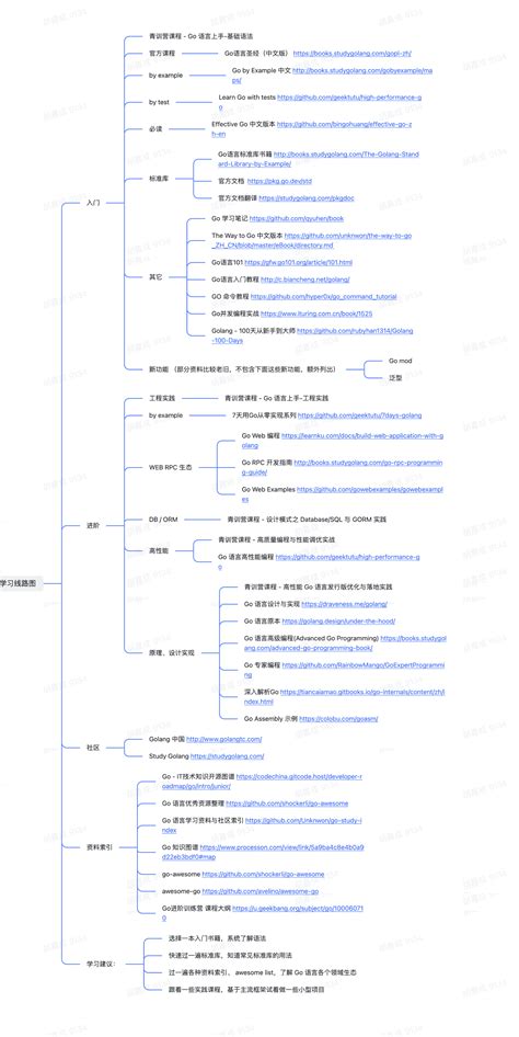 Go Language for Beginners 的图像结果