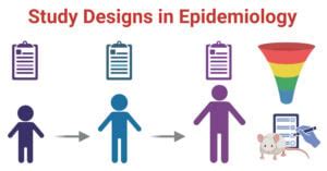 Image result for Tips to Visualize Study Design Epidemiology