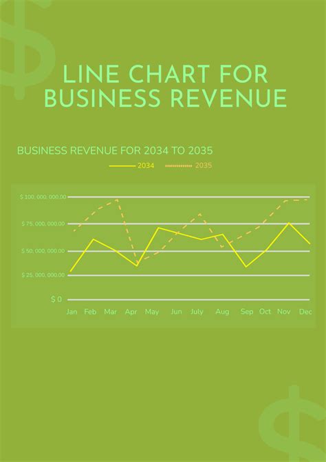 Image result for Revenue Line Graph