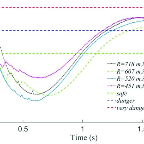 Image result for Collision Model Simulation