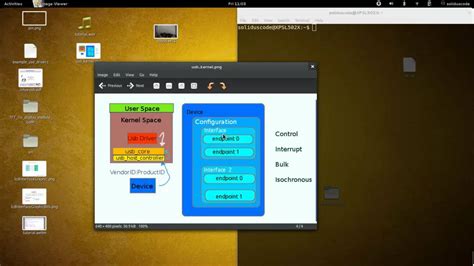 Image result for USB Linux Driver