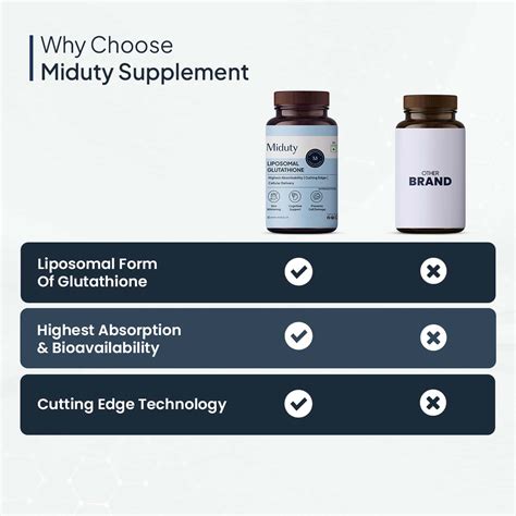 Buy MIDUTY BY PALAK NOTES LIPOSOMAL GLUTATHIONE - GLUTATHIONE FOR SKIN ...