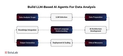 LLM Data Analysis 的图像结果