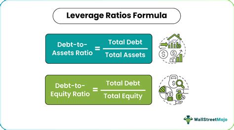 L/D Ratio Formula