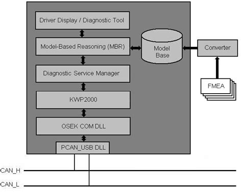 Image result for IDS Software Features
