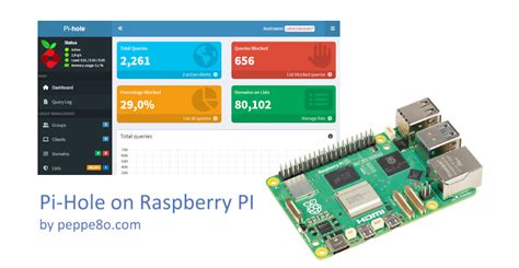 Pi Hole for Raspberry Pi 的图像结果