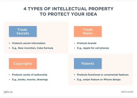 Intellectual Property Explained 的图像结果
