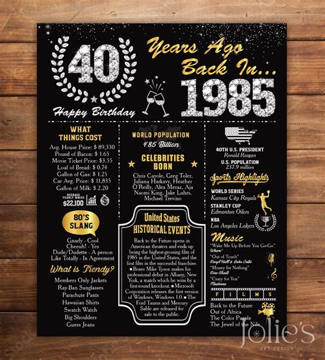 40th Birthday Poster, 40th Chalkboard Sign, 1985 Fun Facts Poster, Back ...