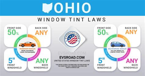 Ohio Car Window Tint Laws (2024 Updated) - EVsROAD