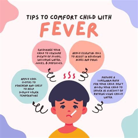 Image result for Fever Algorithm