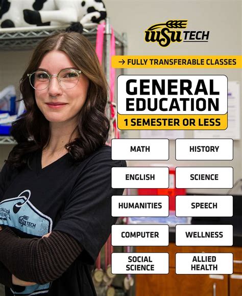WSU Tech