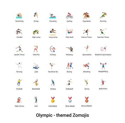 Olympics Games List