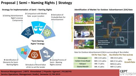 Revenue Management - Bus Rapid Transit System Ahmedabad | CEPT - Portfolio