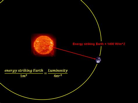 Image result for sun luminosity