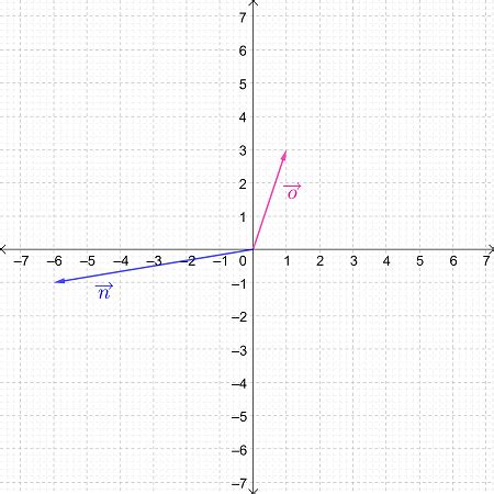 Image result for Vector Subtraction Triangle Method