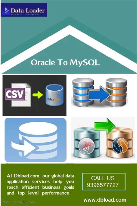 Image result for Transfer Access Database to MySQL
